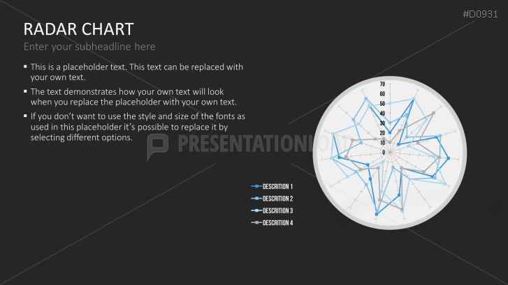 Radar Charts