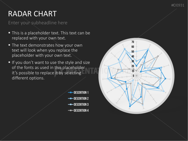 Radar Charts