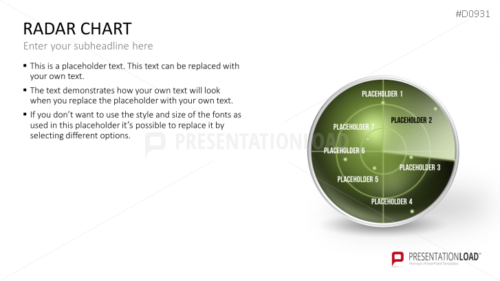 Radar Charts
