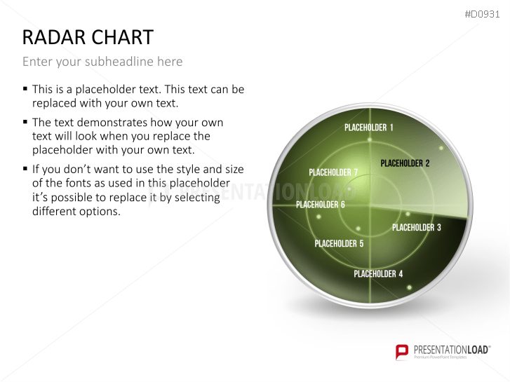 Radar Charts