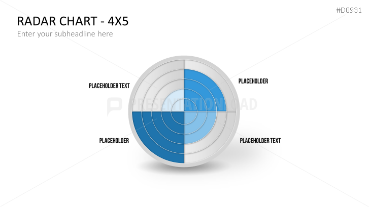 Radar Charts