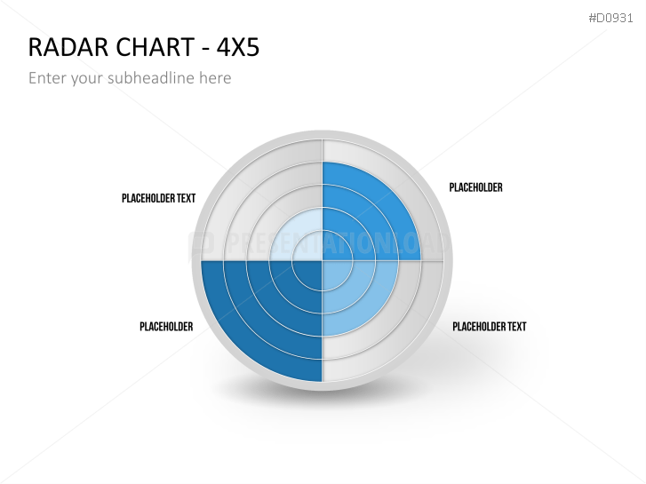 Radar Charts