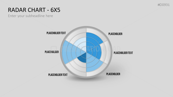 Radar Charts