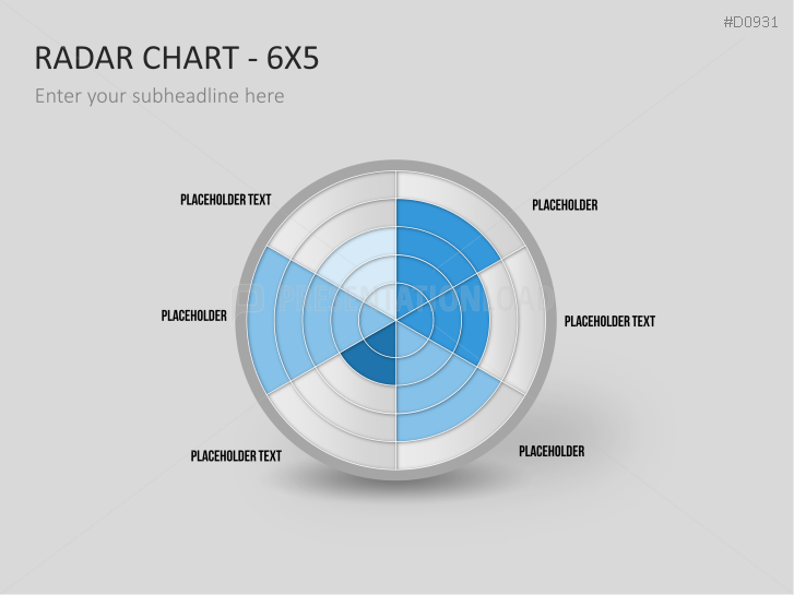 Radar Charts