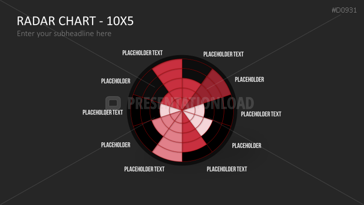 Radar Charts