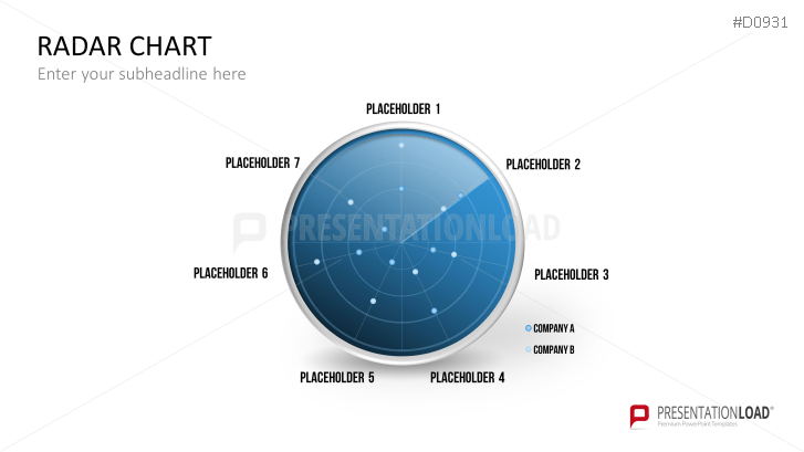 Radar Charts