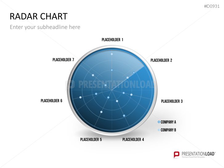 Radar Charts
