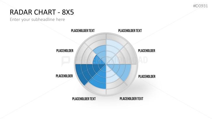 Radar Charts