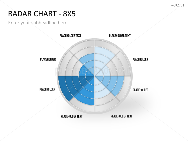Radar Charts