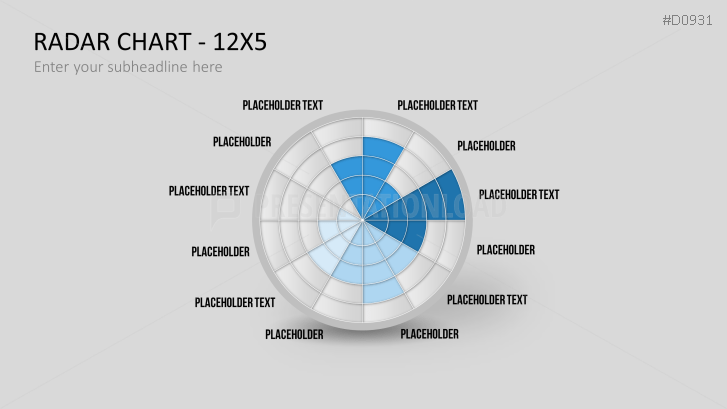 Radar Charts