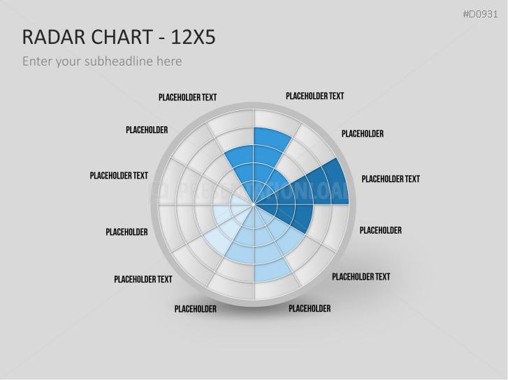 Radar Charts
