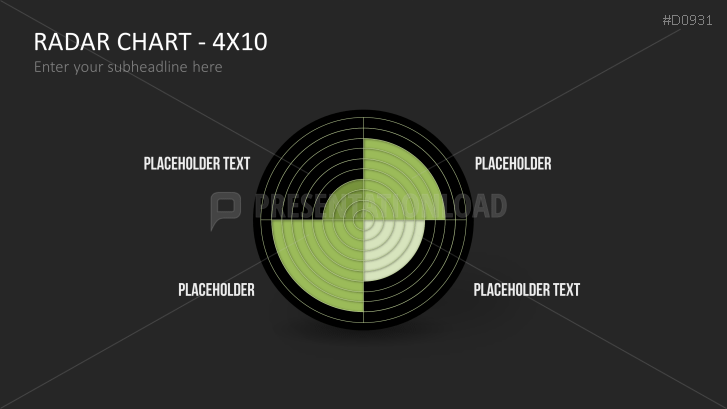 Radar Charts