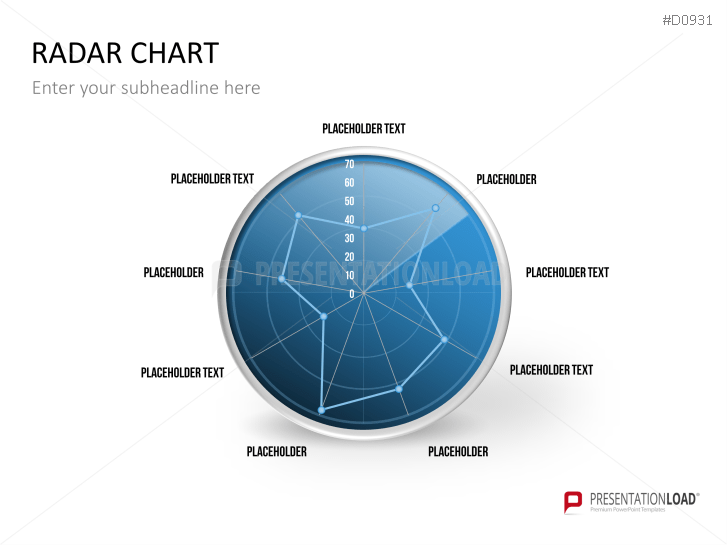 Radar Charts
