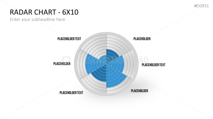 Radar Charts