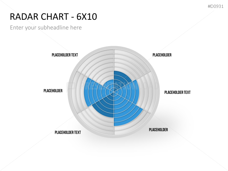Radar Charts