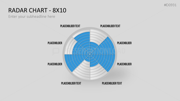 Radar Charts