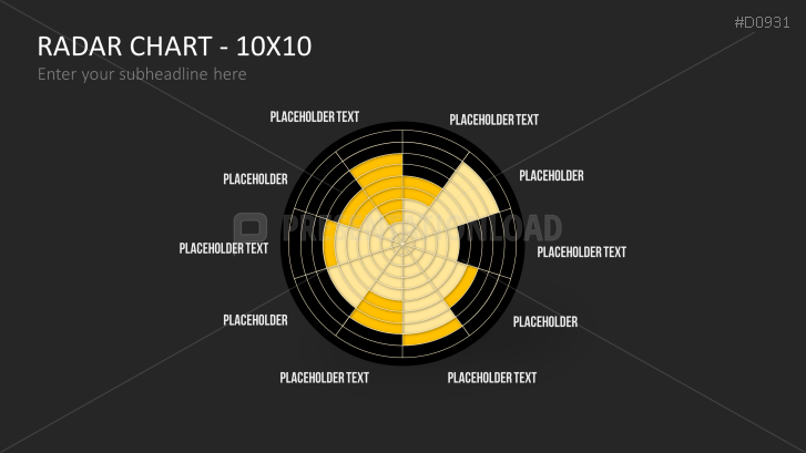 Radar Charts