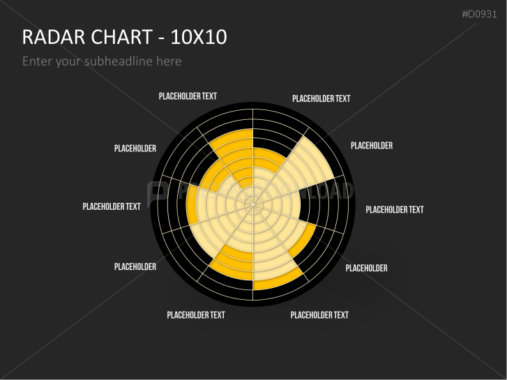 Radar Charts