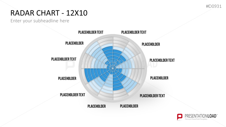 Radar Charts