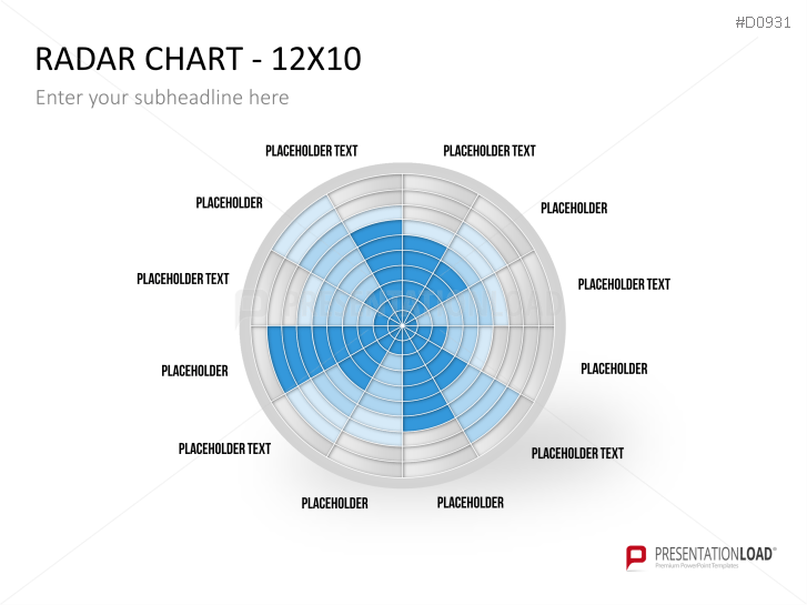 Radar Charts