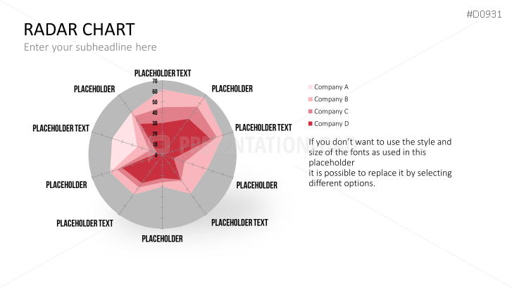 Radar Charts