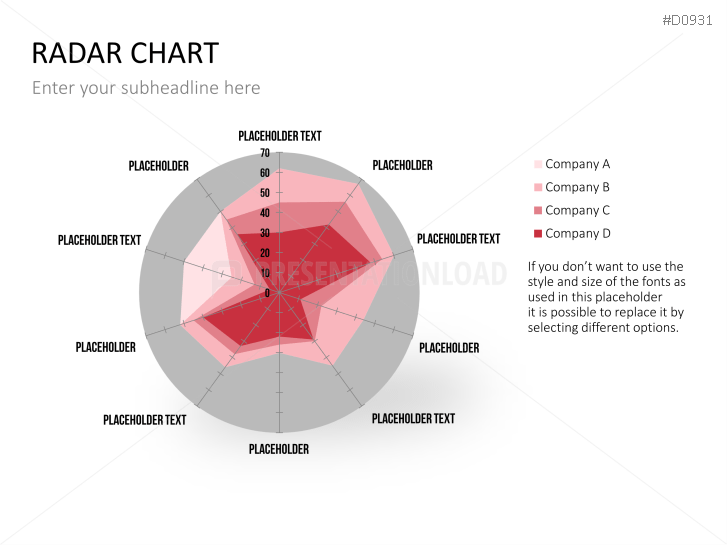 Radar Charts