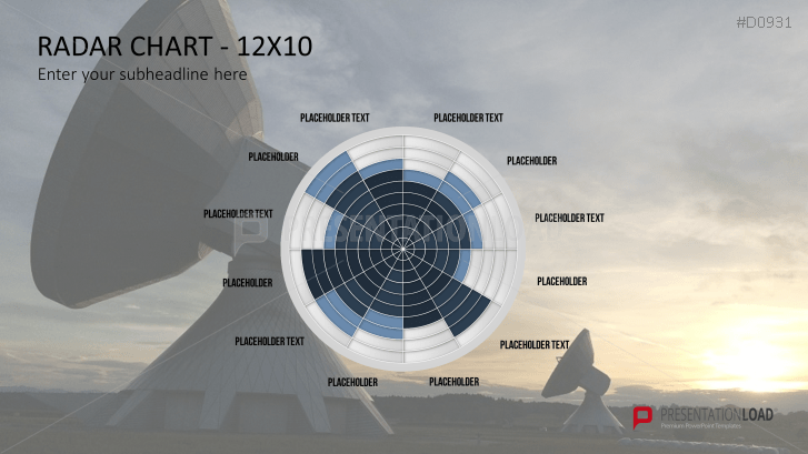 Radar Charts