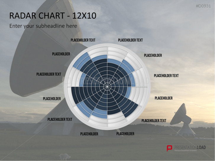 Radar Charts