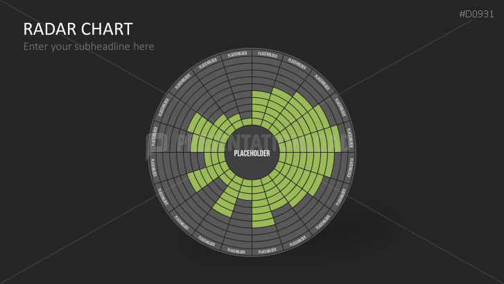 Radar Charts