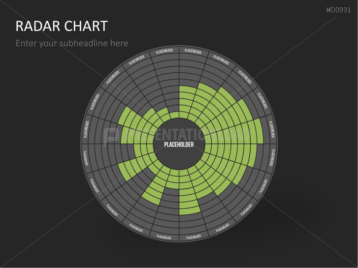 Radar Charts