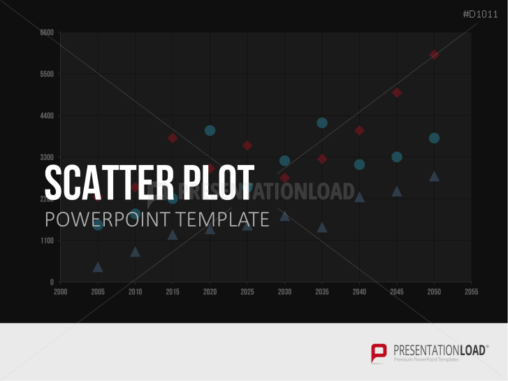 Scatter Plot