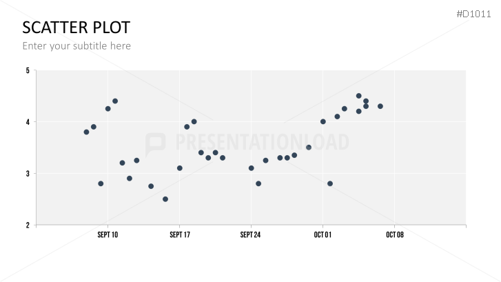 Scatter Plot