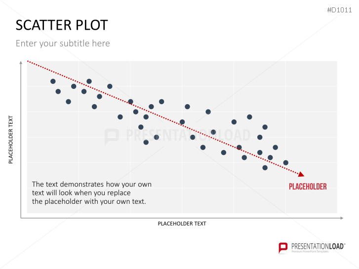 Scatter Plot