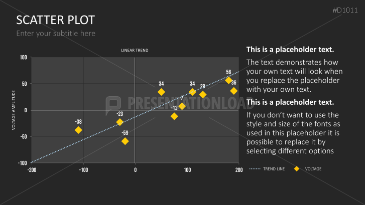 Scatter Plot
