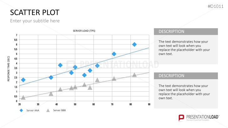 plot powerpoint presentation