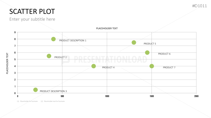 Scatter Plot