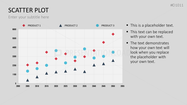 Scatter Plot PowerPoint Template   Scatter Plot Charts D1011 011 16x9 Xl 