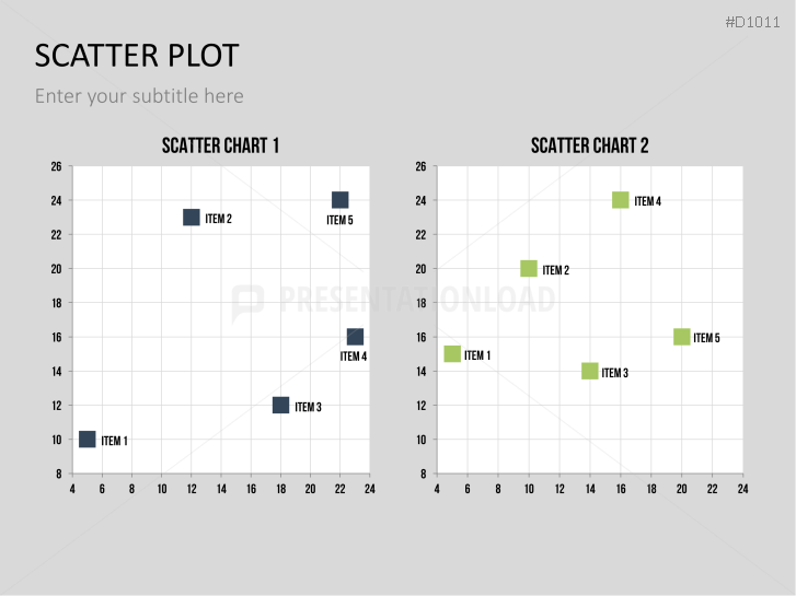 Scatter Plot