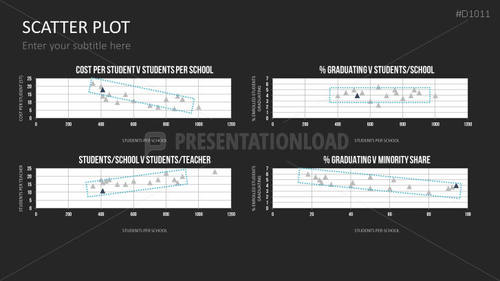 Scatter Plot