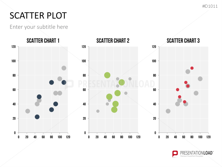 Scatter Plot PowerPoint Template   Scatter Plot Charts D1011 017 Xl 