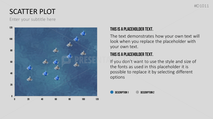 Scatter Plot