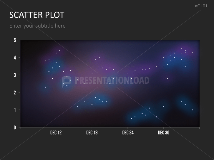 Scatter Plot