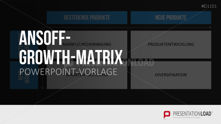 Ansoff-Growth-Matrix