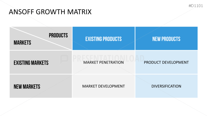 Ansoff Growth Matrix PowerPoint Template