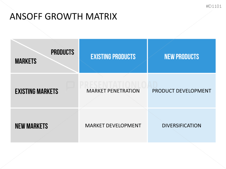 Ansoff Growth Matrix PowerPoint Template