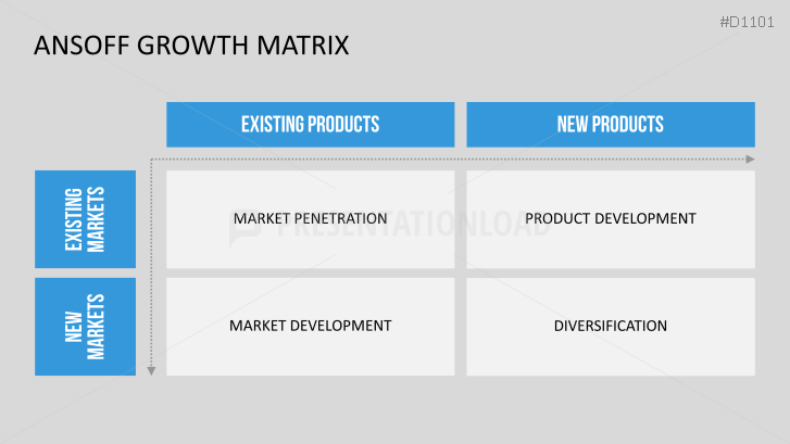 Ansoff Growth Matrix PowerPoint Template