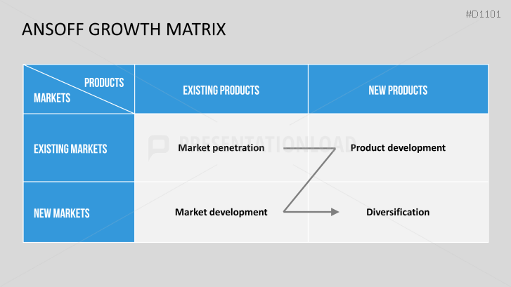 Ansoff Growth Matrix PowerPoint Template