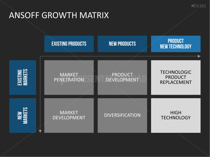 Ansoff Growth Matrix PowerPoint Template