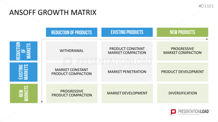 Ansoff Growth Matrix PowerPoint Template