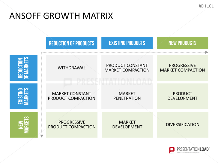 Ansoff Growth Matrix PowerPoint Template